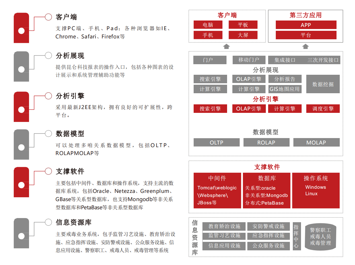 大数据分析平台