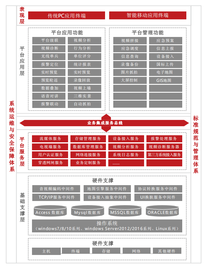  智能安防